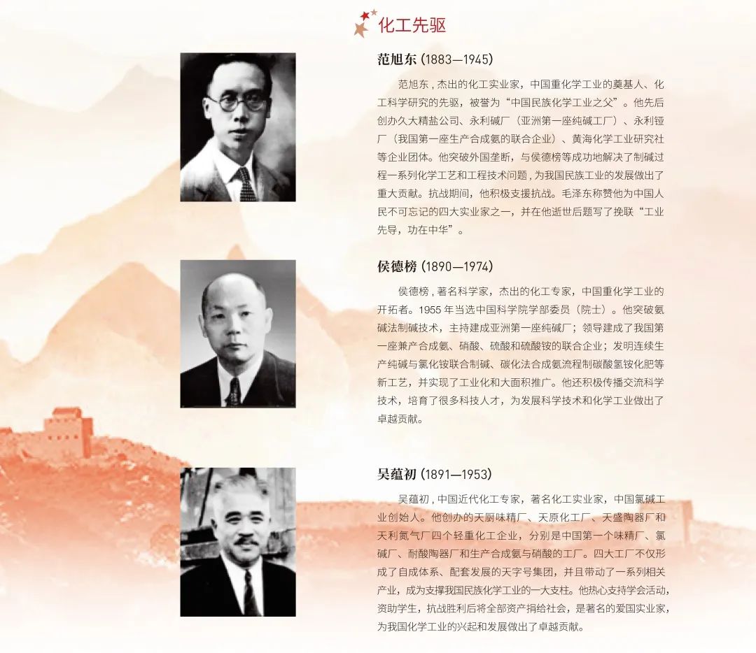 流體相平衡與熱力學 流體相平衡與熱力學