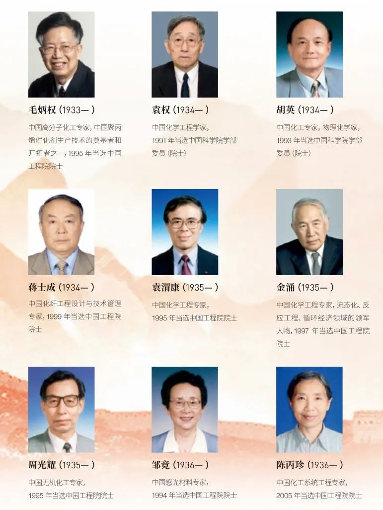 流體相平衡與熱力學 流體相平衡與熱力學