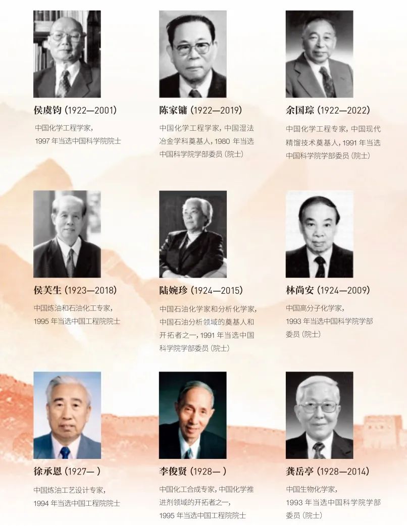 流體相平衡與熱力學 流體相平衡與熱力學