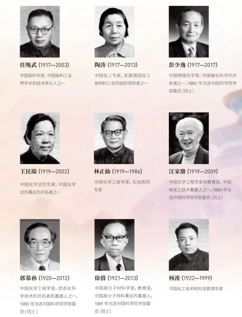 流體相平衡與熱力學 流體相平衡與熱力學