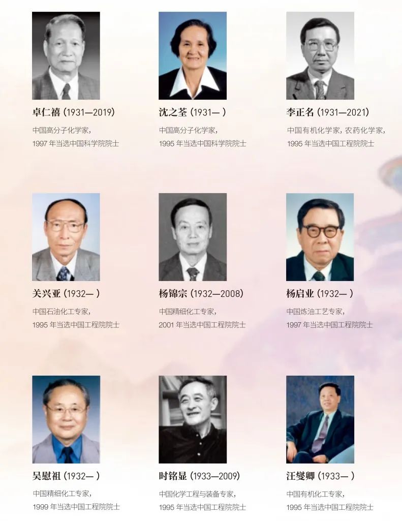 流體相平衡與熱力學 流體相平衡與熱力學