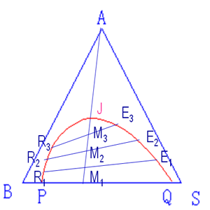 流體相平衡與熱力學