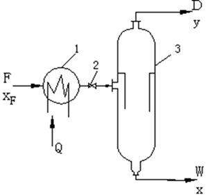 流體相平衡與熱力學(xué)