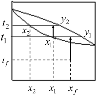 流體相平衡與熱力學(xué)
