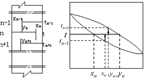 流體相平衡與熱力學(xué)