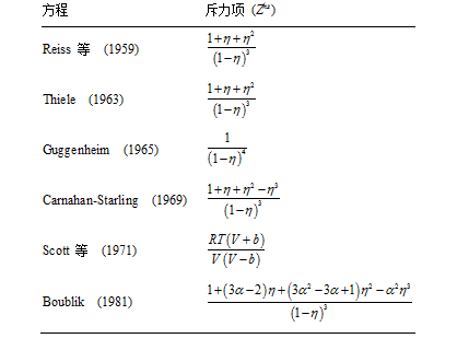 流體相平衡與熱力學 流體相平衡與熱力學