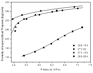 流體相平衡與熱力學(xué) 流體相平衡與熱力學(xué)