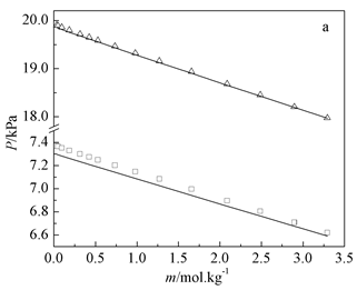 流體相平衡與熱力學