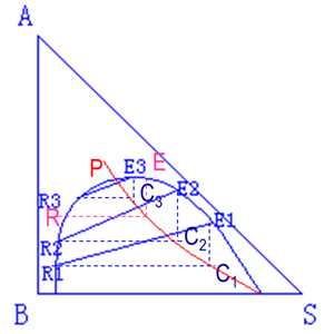 流體相平衡與熱力學 流體相平衡與熱力學